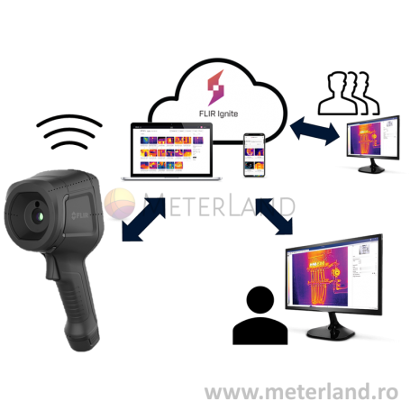 Caméra infrarouge Pro-Series cloud Ignite : FLIR E8 Pro / E6 Pro